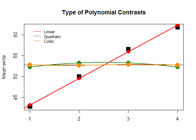 Doğrusal Olmayan Sapmalar – MATLAB Ödevi Yaptırma – MATLAB Analizi Yaptırma Fiyatları – MATLAB Örnekleri – Ücretli MATLAB Analizi Yaptırma – MATLAB Analizi Yaptırma Ücretleri